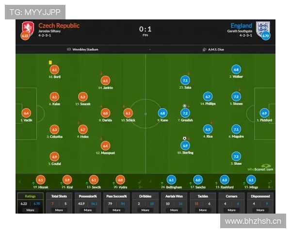 麦迪逊与格拉利什：英格兰攻击手战术角色对比分析