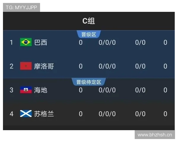 世界杯C组苏格兰晋级机会分析