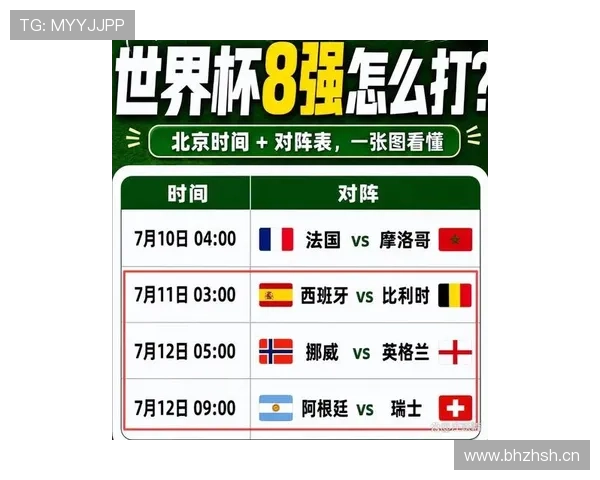 2026世界杯32强首轮结果回顾:传统强队并非全部过关 2026世界杯32强首轮结果回顾:传统强队并非全部过关